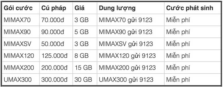 đăng ký 3G/4G 1