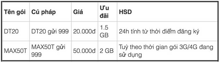đăng ký 3G/4G mobifone